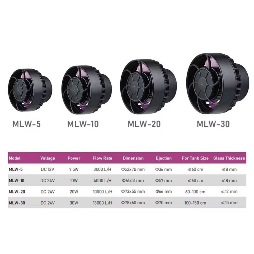 Marine Aquarium Wave Maker - Jebao/Jecod Serie MLW Acquario Serbatoio di