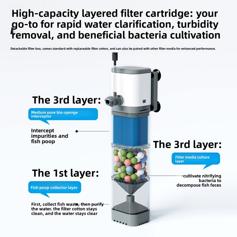 Filtro Interno per Acquario -  - Marine Aquarium Wave Maker recensione e prezzo