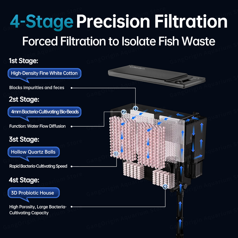 Sistema di filtraggio per acqu - Marine Aquarium Uv Filter recensione e prezzo